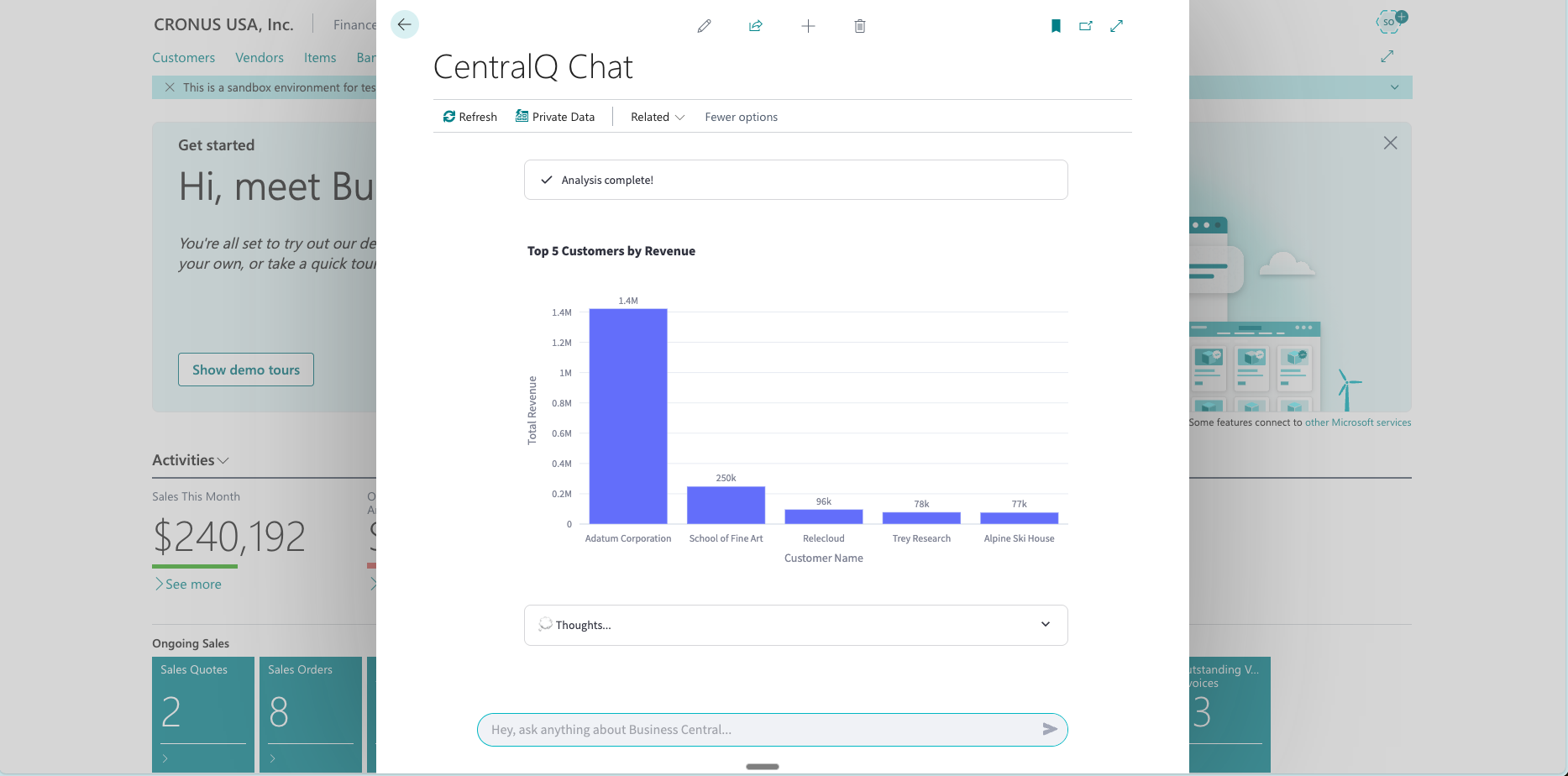 Sales Trends by Customer