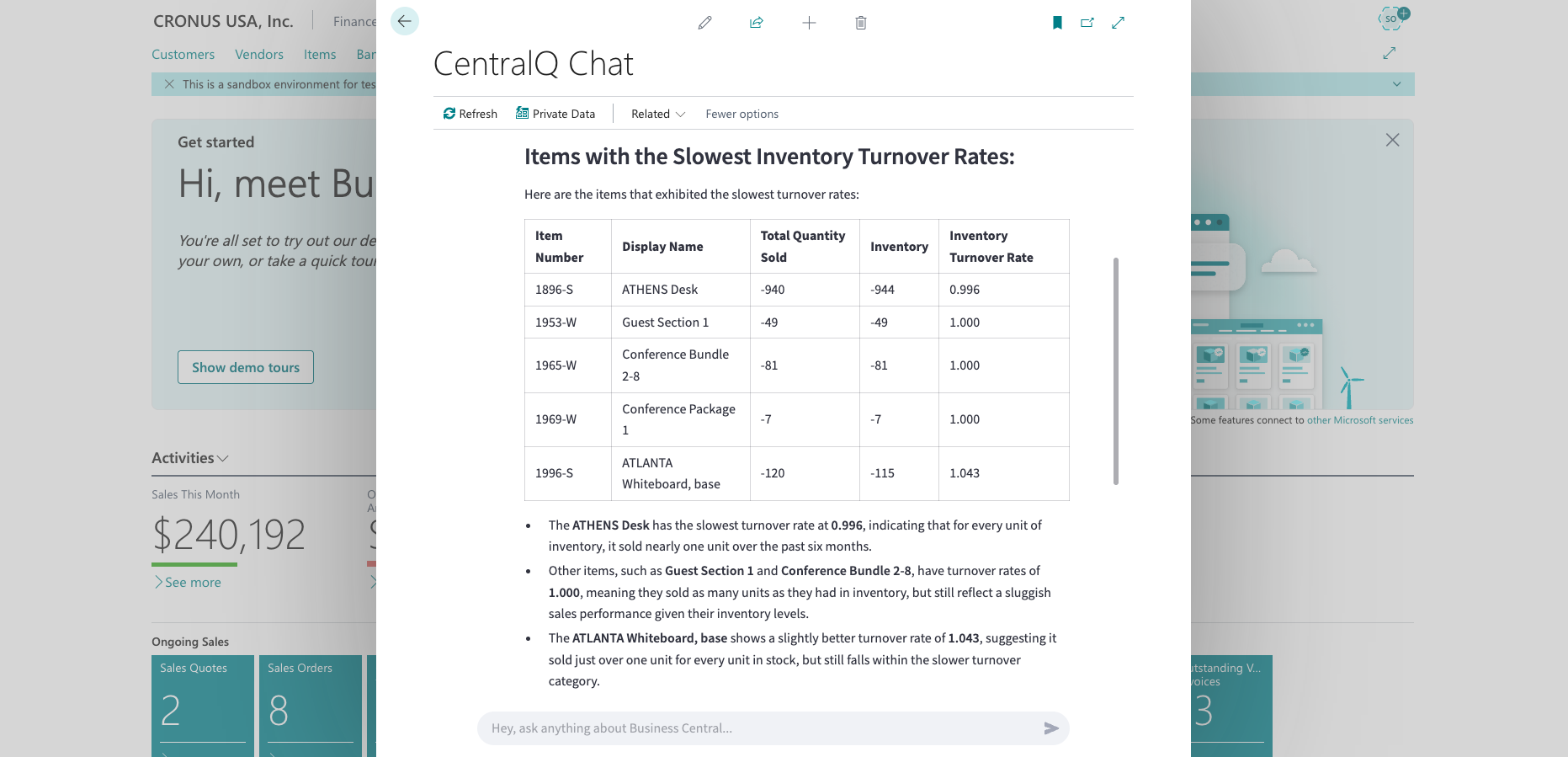 Inventory Turnover